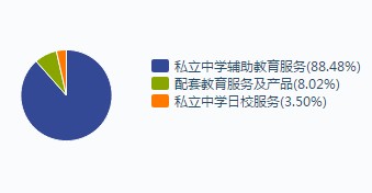 收入证明_辅助服务收入(2)