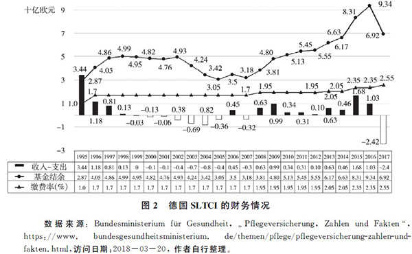 中国gdp经济增长图_2060年中国gdp(3)