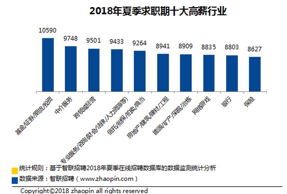 全国37城薪酬排行榜:济南平均招聘月薪7014元