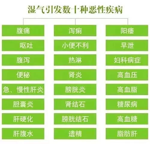 一旦舌头和大便出现这种信号,说明你体内有严重的湿气,一旦被湿气缠身