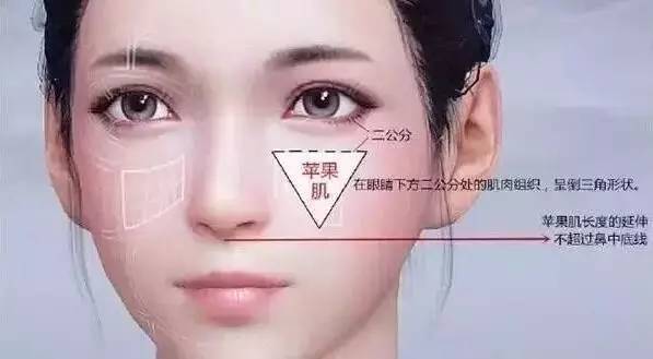 苹果肌对一个女人的颜值有多大影响