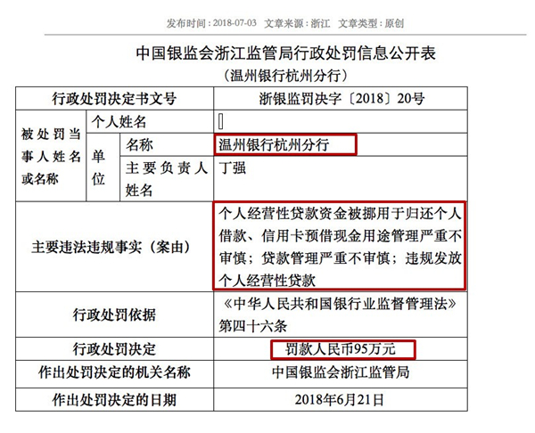 浙江银监局处罚5家金融机构 资金违规流入房地产