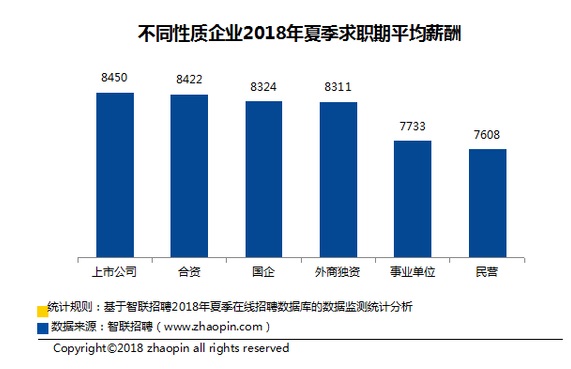 家庭月总收入_济南平均月收入