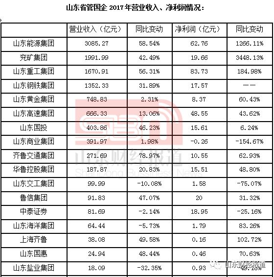 国企背景_2017年国企收入