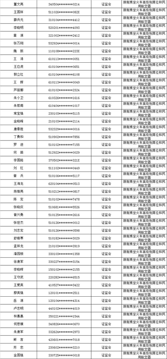 台湾30年经济总量表_台湾经济图片(3)