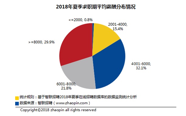 家庭月总收入_济南平均月收入