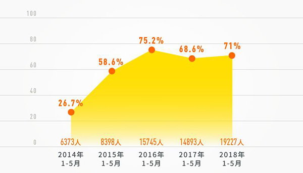 东莞市人口数量_惊 东莞常住人口将超千万 松湖人口迎来创新高(3)