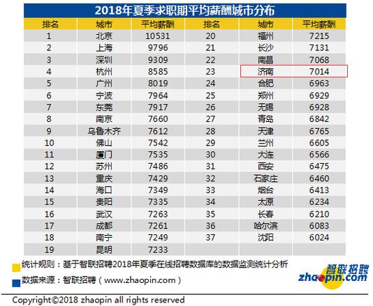 华西村人均收入_全国人均收入2018排名(2)
