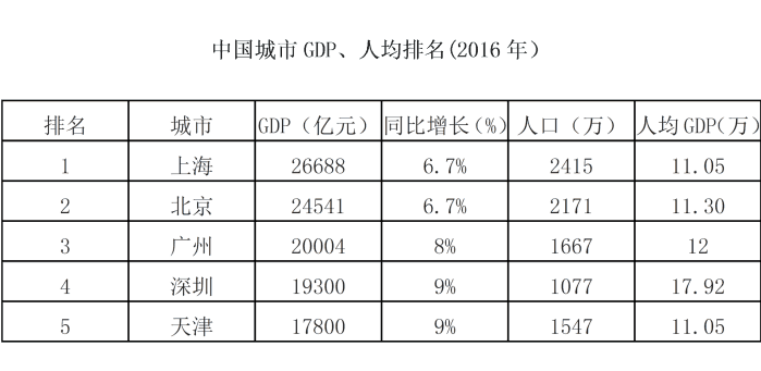 中国1979年人均GDP多少钱_政局 美国打中国 贸易战的背后(2)