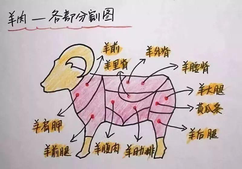 这大概是北京最疯狂的涮肉！