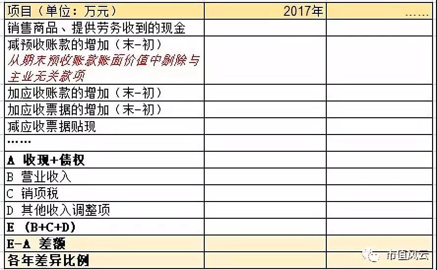 主营潜水艇地漏_主营业务收入债务比(2)