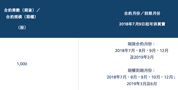 小米上市首日即允许卖空,港交所推出小米股票