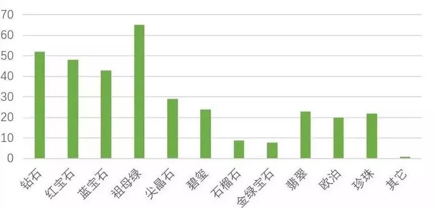 世界人口肤色_世界人口分布 不同肤色的人们(2)