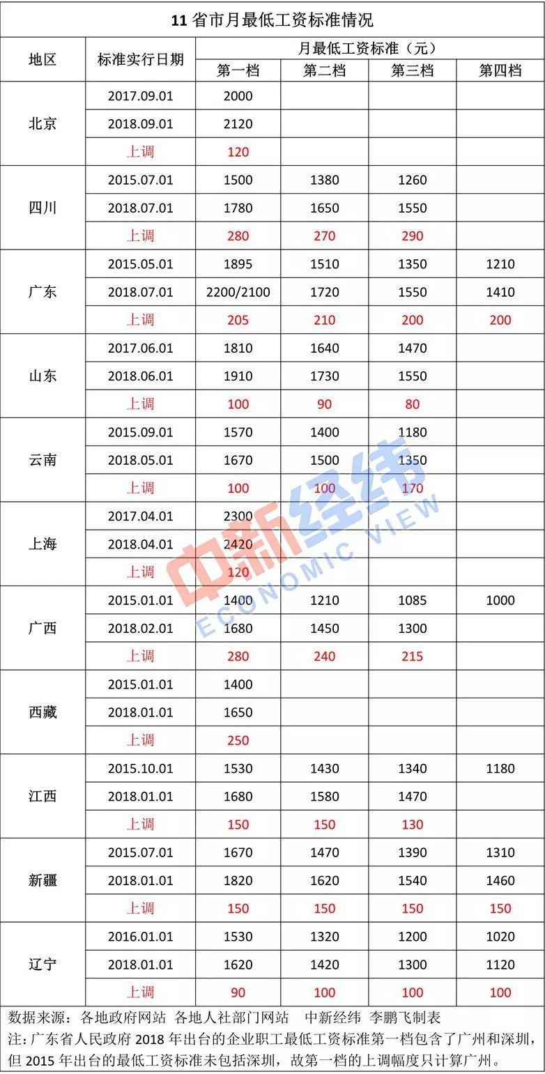 出生人口统计误差率_饿死三千万 建立在谬误人口统计基础上的谎言(2)