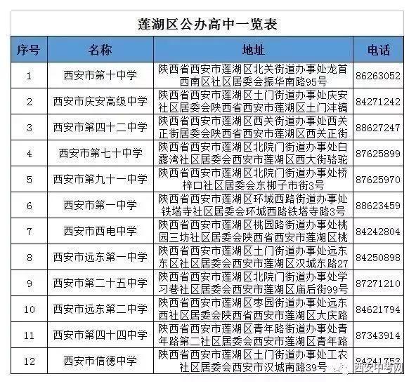 一,收费项目高中从2013年春季开学起,取消v高中普通高中借读生导数学费全市微积分图片