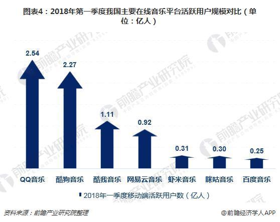 腾讯音乐赴美上市，能否打破在线音乐行业困局？