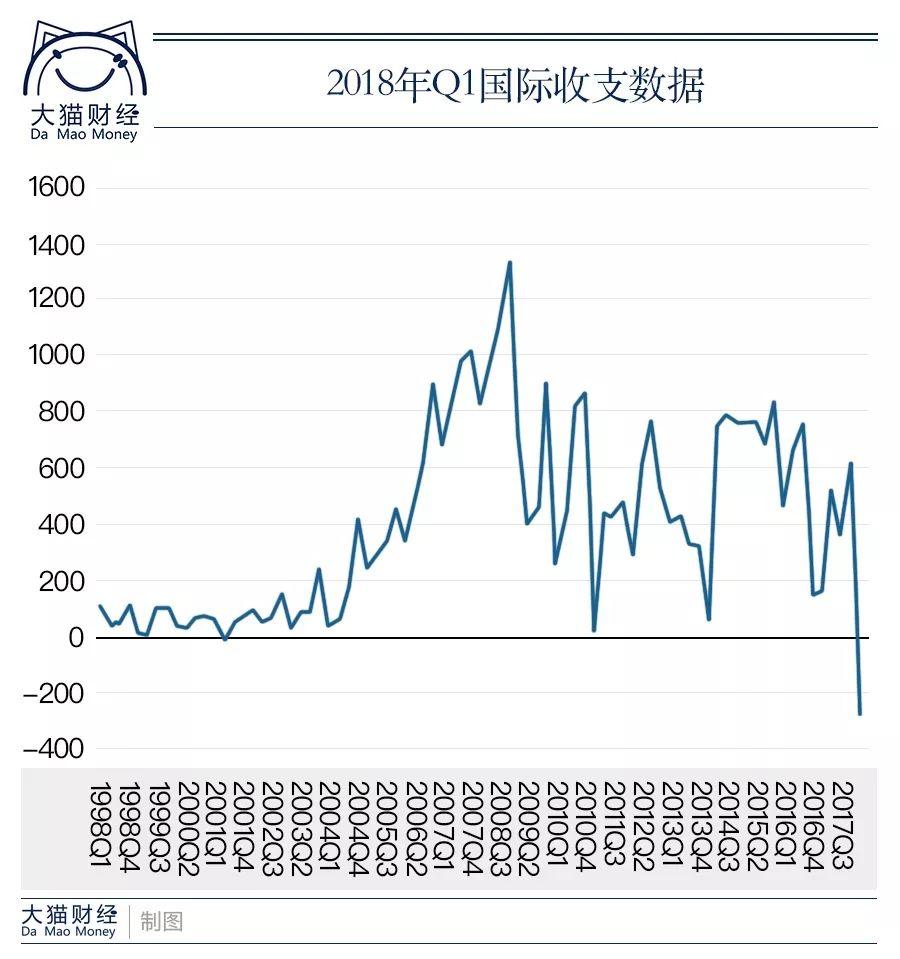 一国经济总量包括外商直接投资吗_外商直接投资产业图(2)