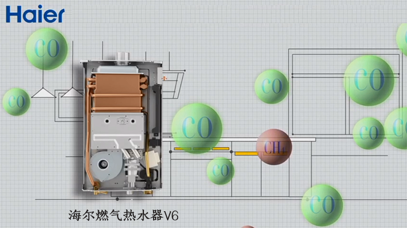 借力科技，海尔燃气热水器V6双气安防守护全家健康