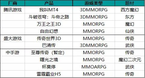 MMO34֣