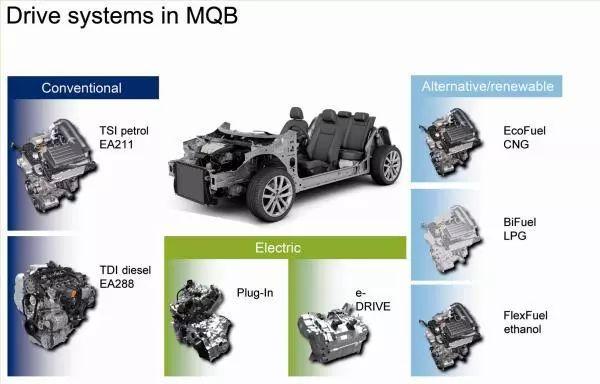 MQB等于没区别？平台都不知道，就开始喷？至少看了这篇文章再喷