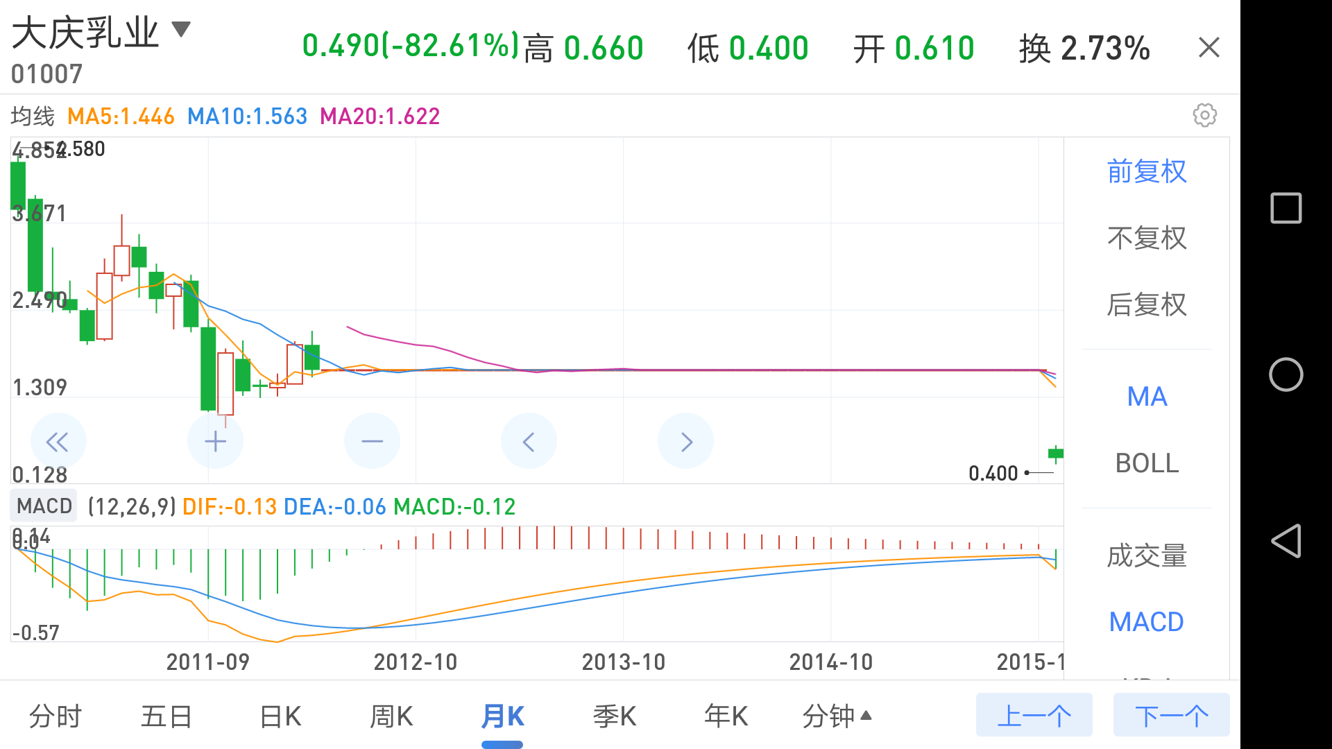 大庆乳业停牌6年后被借壳复牌，股票一度跌82%