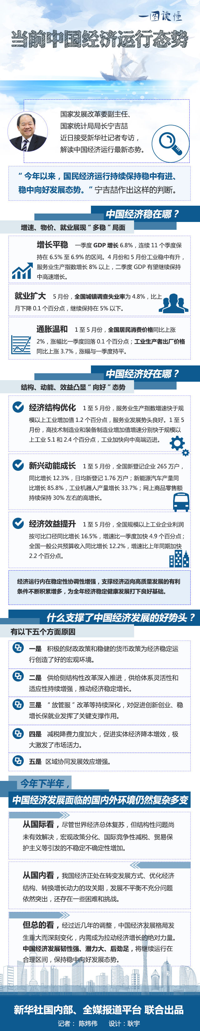 中国gdp趋势图_2018年中国箱包行业市场规模预测及发展趋势分析图