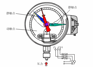七大类47种工控仪表原理,一看就懂!