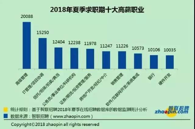 主持人收入排名_全国职业收入排名(3)