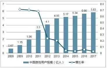 中国人口有14亿吗_中国人口约为14亿-澳称华确立大国地位对世界有利 应中立立(3)