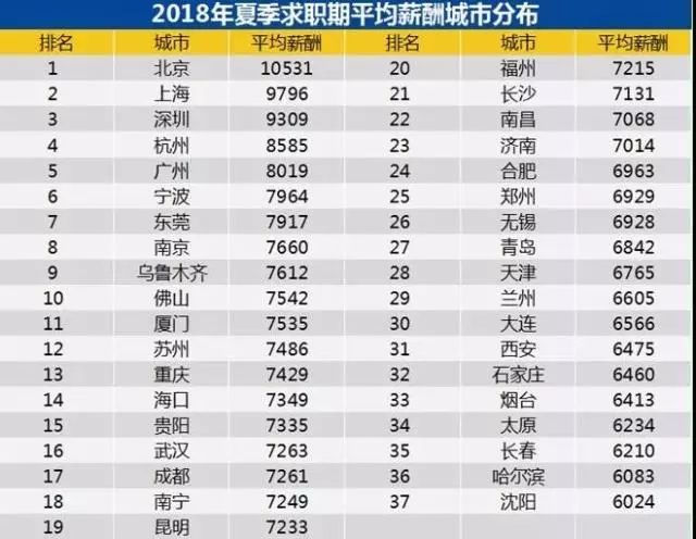 主持人收入排名_全国职业收入排名