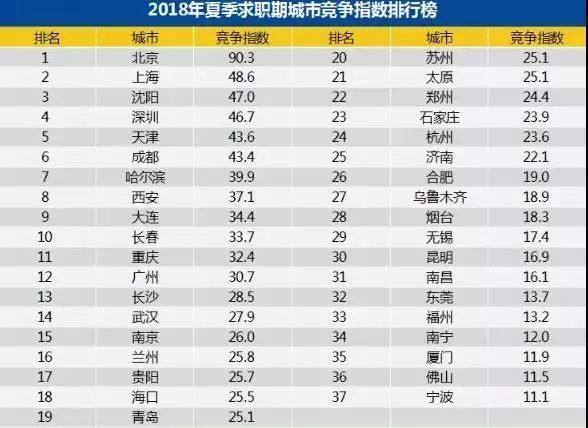 动画解释全国gdp排行榜_2016中国城市gdp排名 2016中国城市GDP排名解读 安徽2城上百强人均排25 国内财经(3)