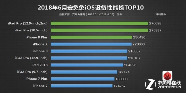 安兔兔跑分排行_安兔兔跑分最新排行图(2)