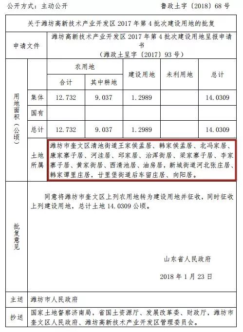 潍坊这些地被征收！涉及奎文、坊子、寿光、诸城…有你村吗？ - 海报新闻