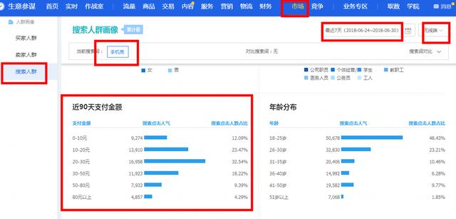 电商之家代运营:淘宝千人千面和个性化推荐,你懂多少?