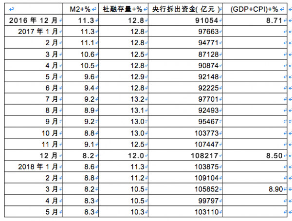 中国cpi十年走势图_cpi gdp m2(2)