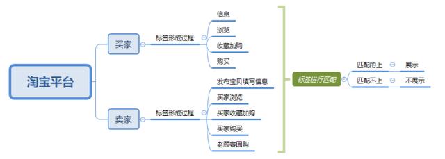 电商之家代运营:淘宝千人千面和个性化推荐,你懂多少?