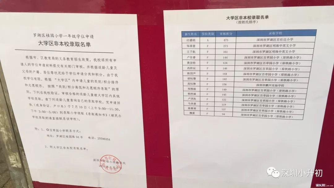 2018罗湖初一、龙岗小一录取小学汇总,附各校积分霍邱县中心图片