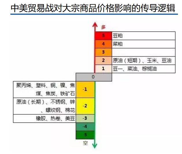 【国金视点】中美贸易战或将引发第四次金融危