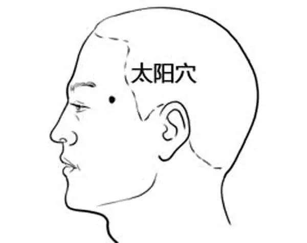 人体36处致命穴之头颈部位9处要害穴