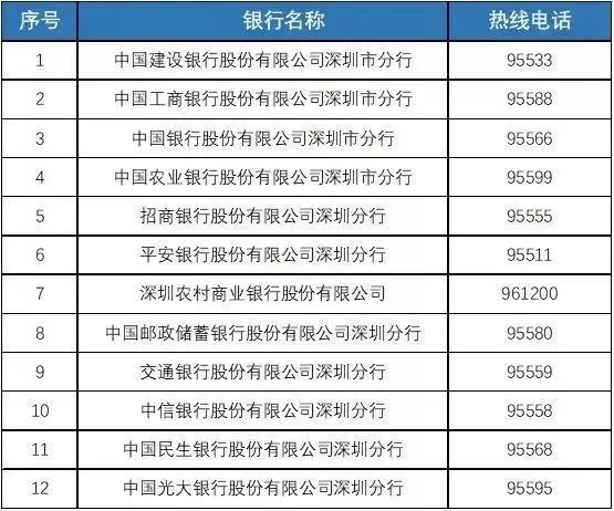深圳历史遗留的回执单 凤凰网