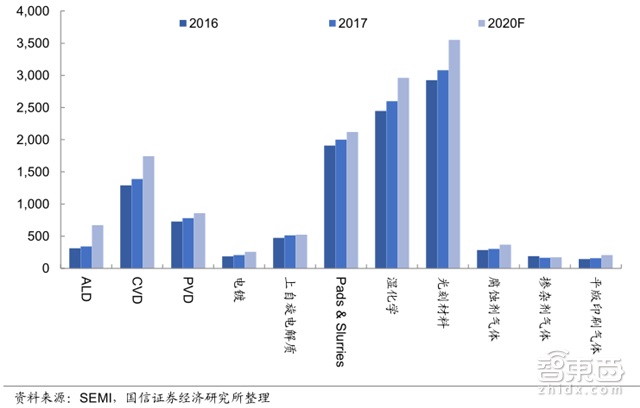 人海战术创造中国芯机遇!赶日超美再等七年【