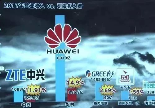 长虹电视_长虹2017年营业收入