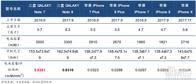 深度:锂电池中国即将突破日韩!低毛利暗藏风