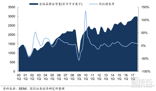 人海战术创造中国芯机遇!赶日超美再等七年【