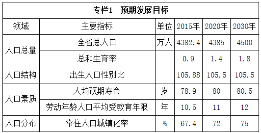 人口受教育年限_安全教育手抄报(3)