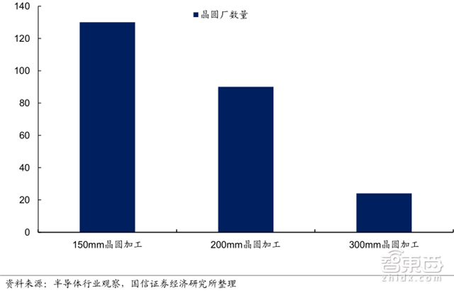人海战术创造中国芯机遇!赶日超美再等七年【