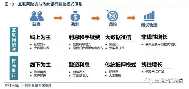 消费信贷利息gdp_消费图片(2)