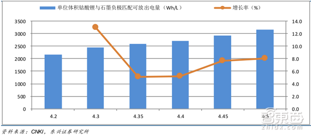 深度:锂电池中国即将突破日韩!低毛利暗藏风