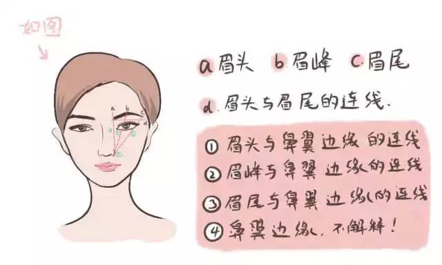 手残党福利--眉毛画法史上最详攻略