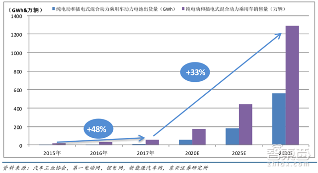深度:锂电池中国即将突破日韩!低毛利暗藏风